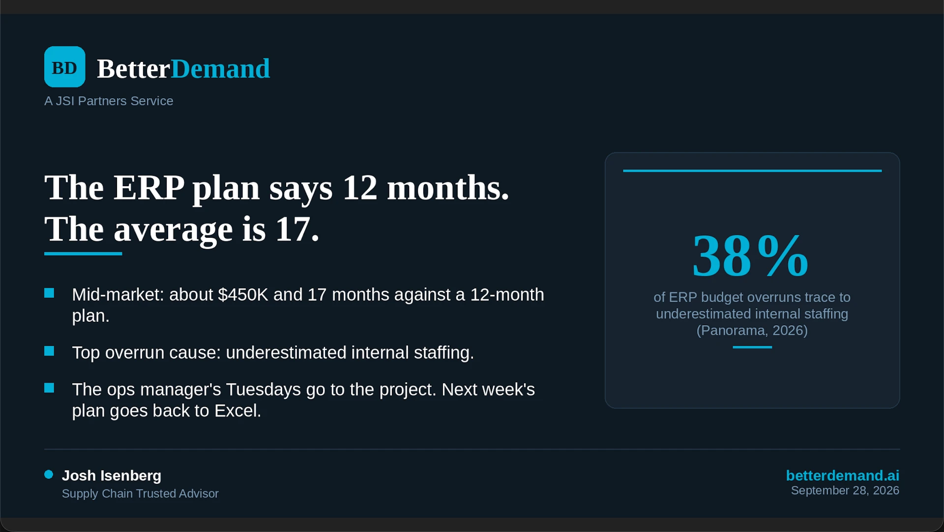 The ERP Plan Says 12 Months. The Average Is 17.