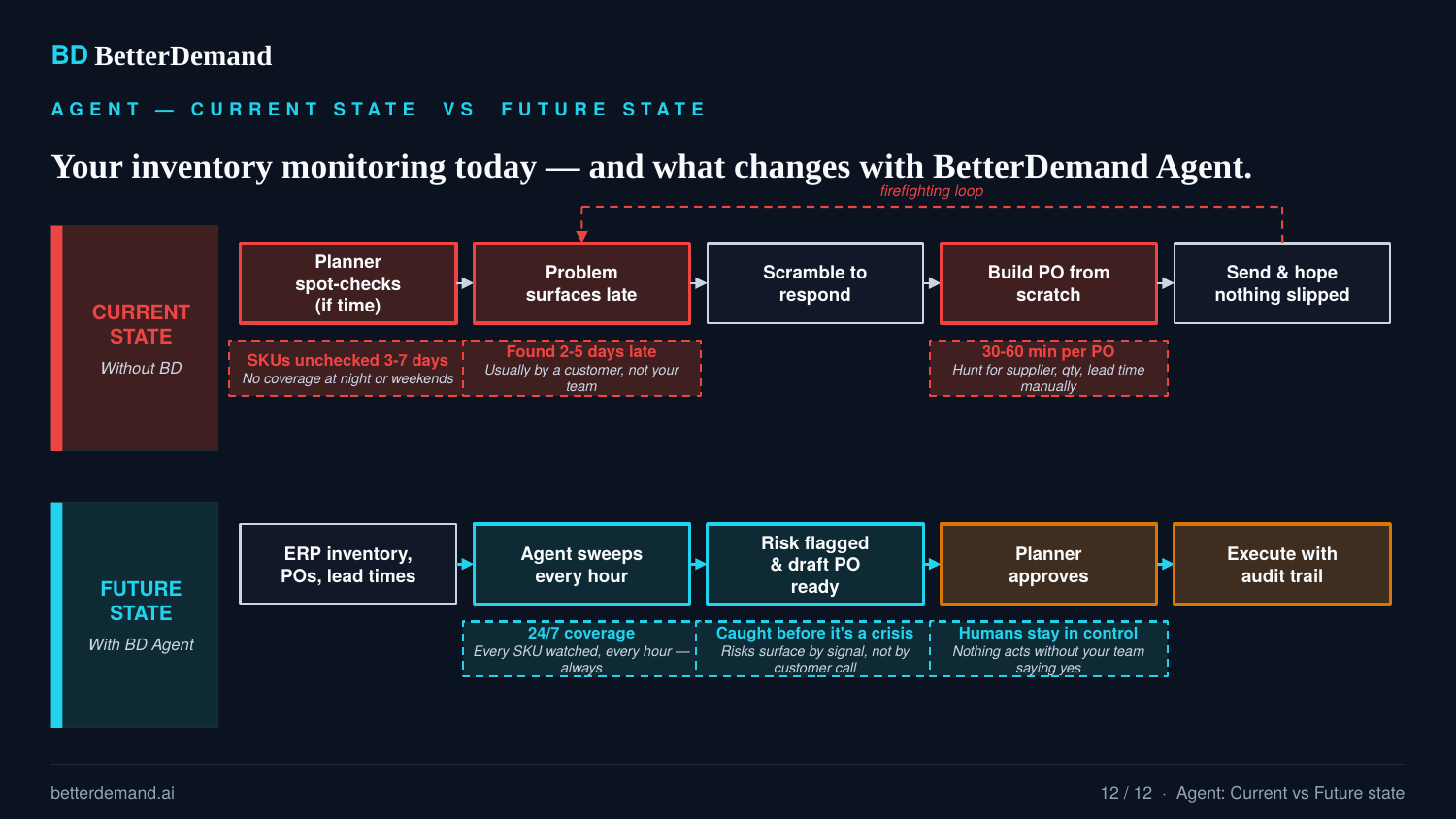Agent current vs future state