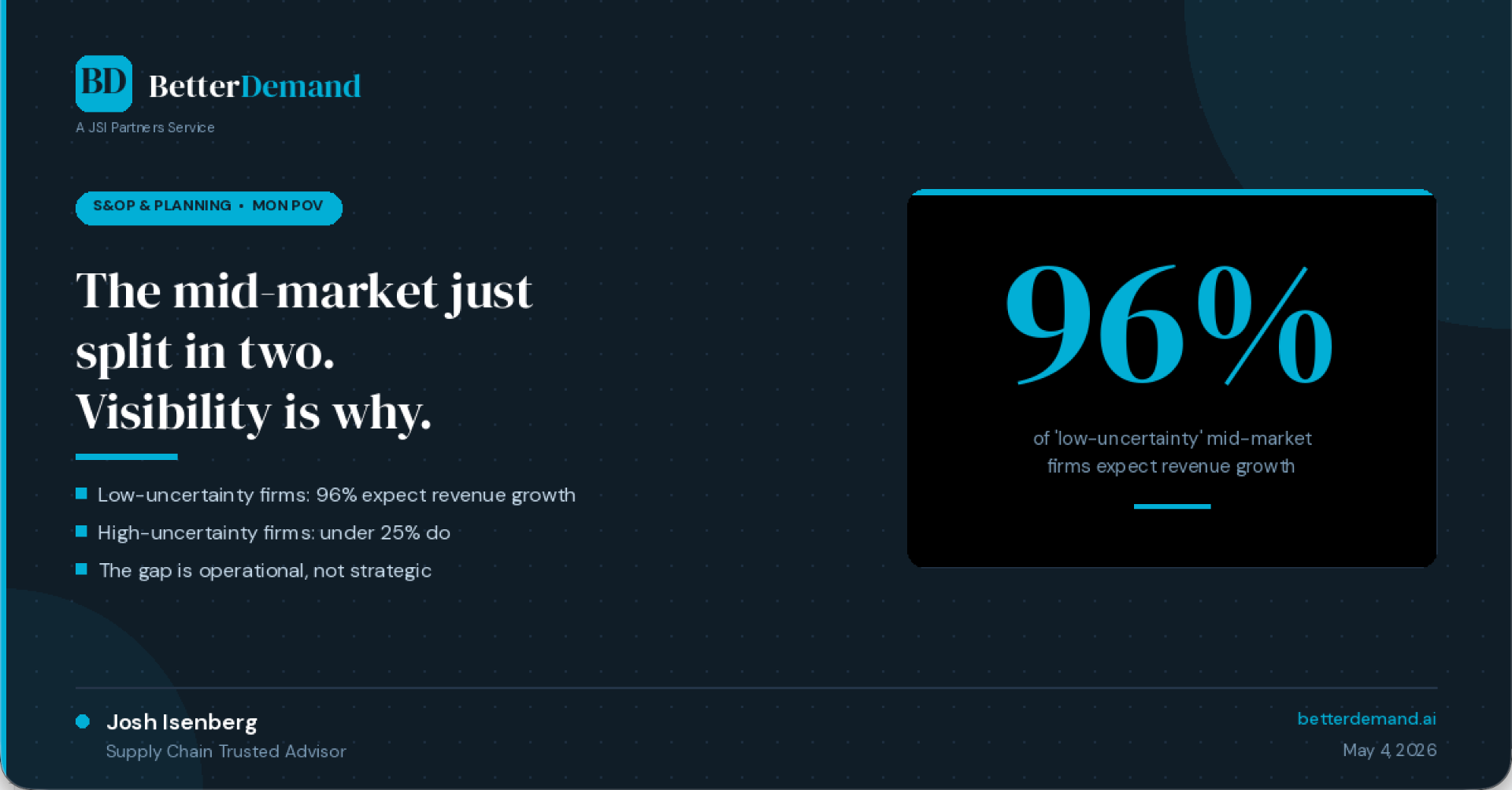The Mid-Market Just Split in Two — Visibility Is Why